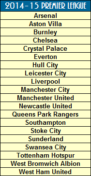2014-15-premier-league